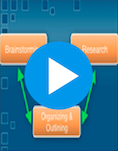 Organization Video