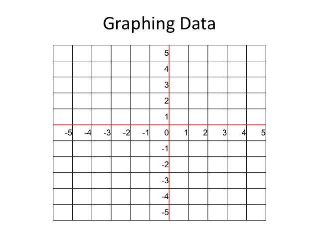 Graphing Data