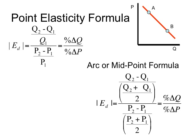 Point Elasticity Formula