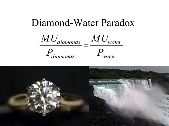 Diamond-Water Paradox
