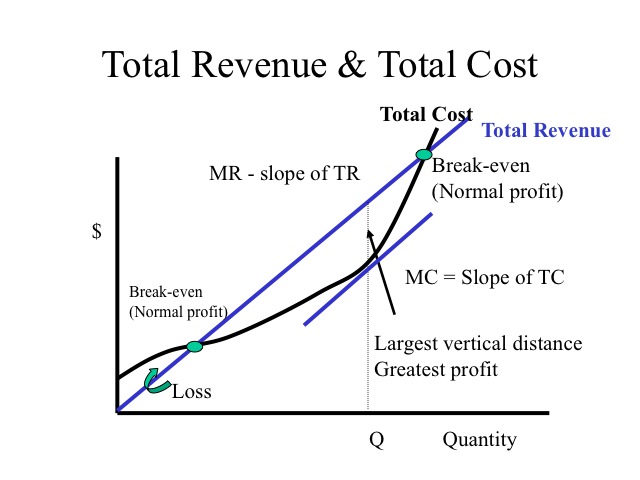 fila revenue