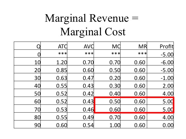 econ-150-microeconomics