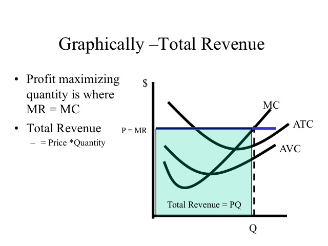 ECON 150 Microeconomics