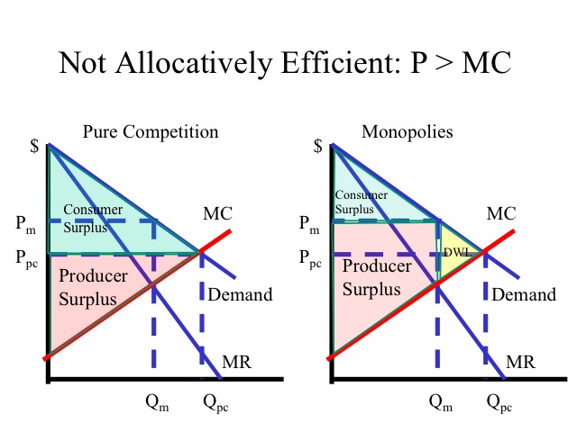 Not Allocatively Efficient