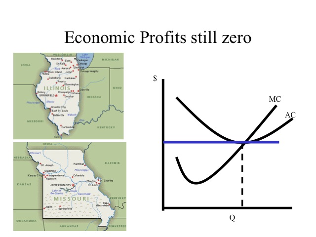 Economic Profits Still Zero