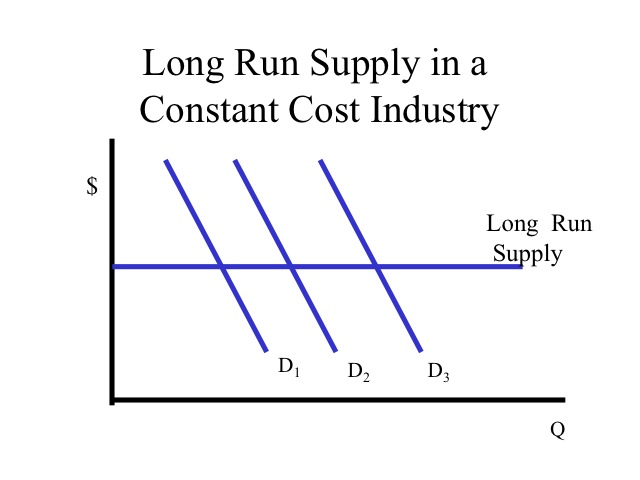 Long Run Supply