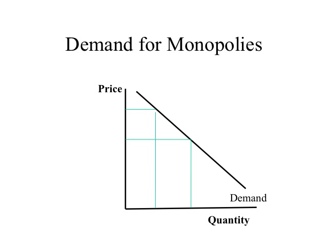 Demand for Monopolies