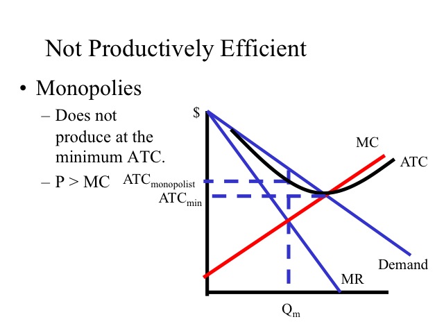 Not Productively Efficient