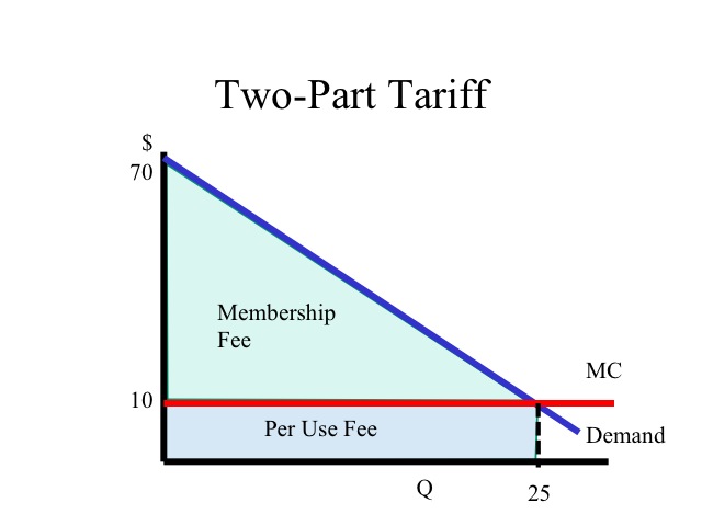Two-Part Tariff