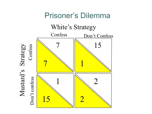 Prisoner's Dilemma