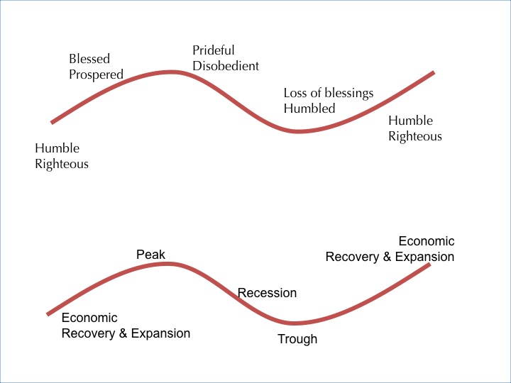 Pride Cycle and Economic Cycle