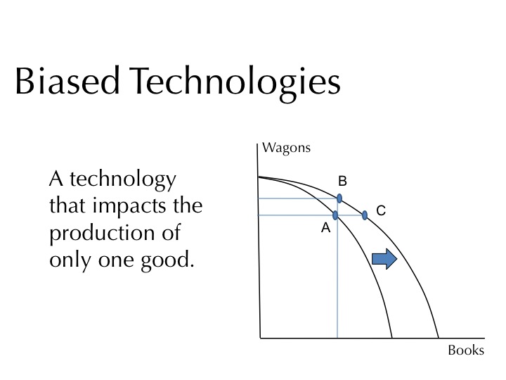 Biased Technologies