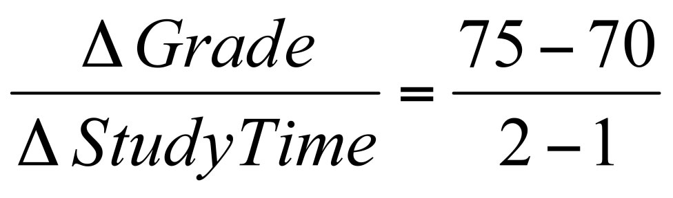 Marginal Benefit Equation