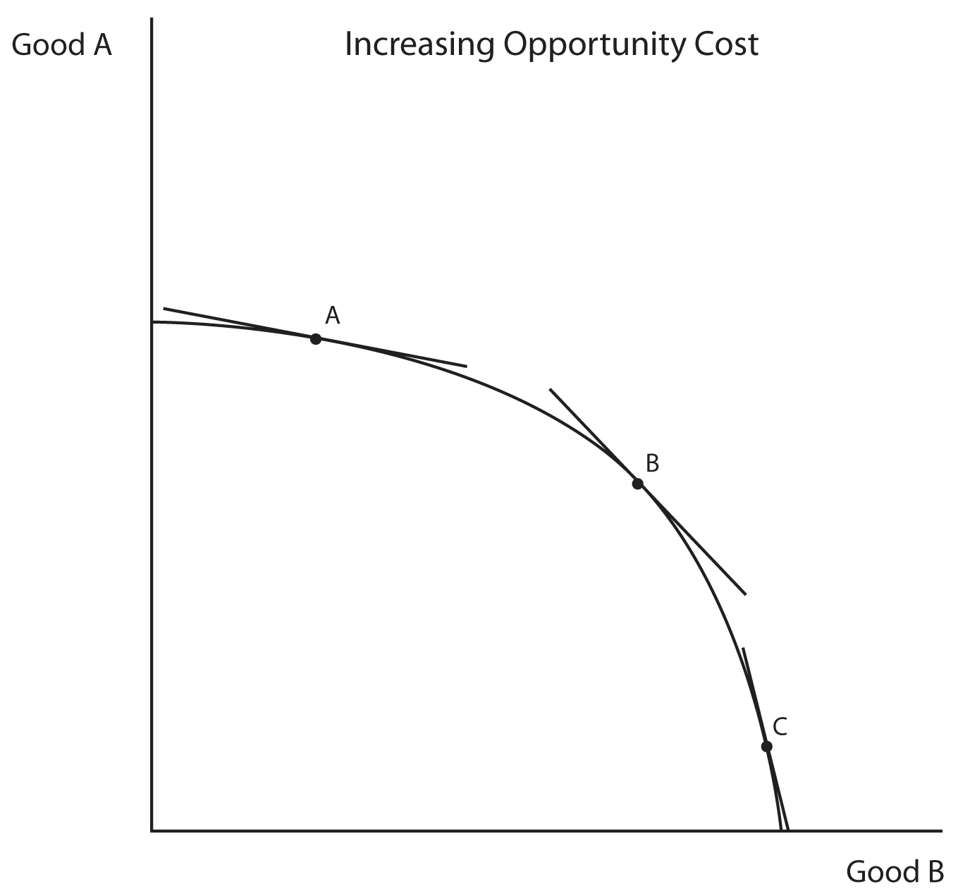 ECON 151: Macroeconomics