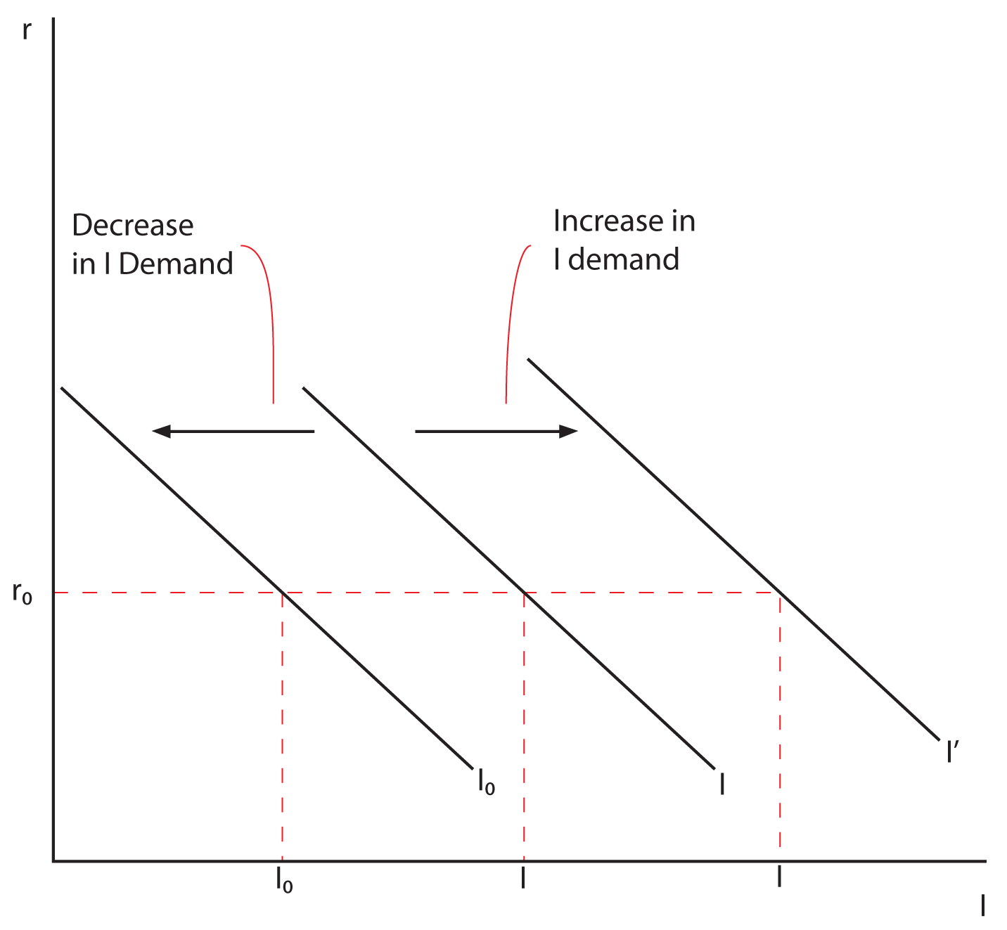 ECON 151: Macroeconomics