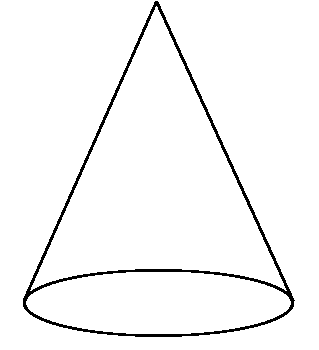 all cone shapes geometry