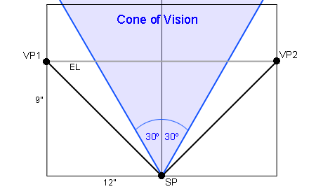 How to draw a cone in One Point Perspective, Basic 