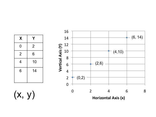 Algebra X And Y Axis