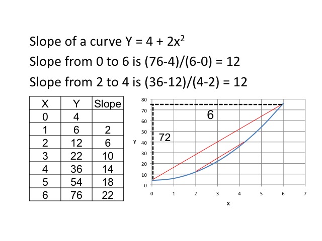 Slope