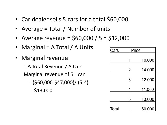 Average and Marginal Amounts