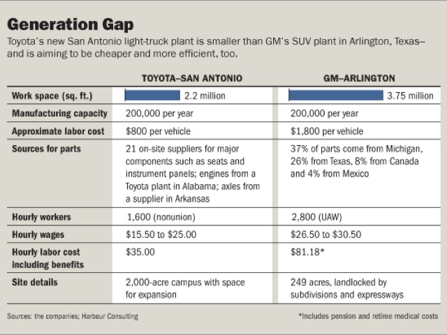 Generation Gap