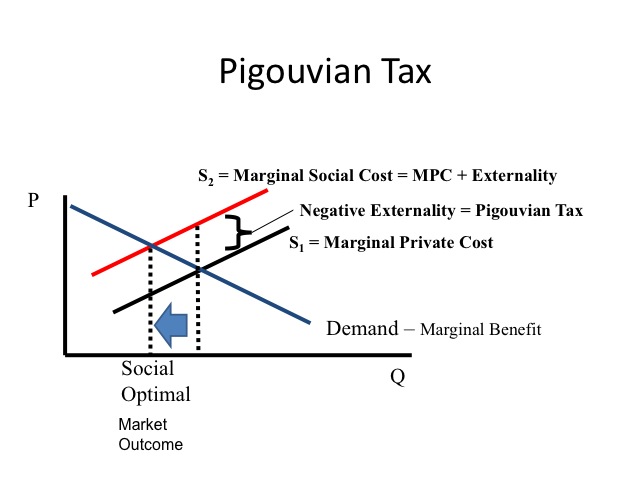 Econ 150: Microeconomics