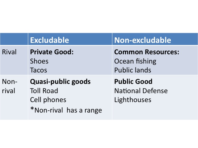 Classification of Goods