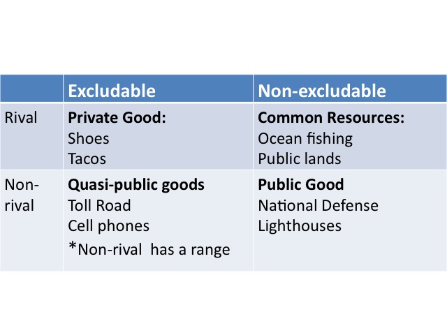 Econ 150 Microeconomics