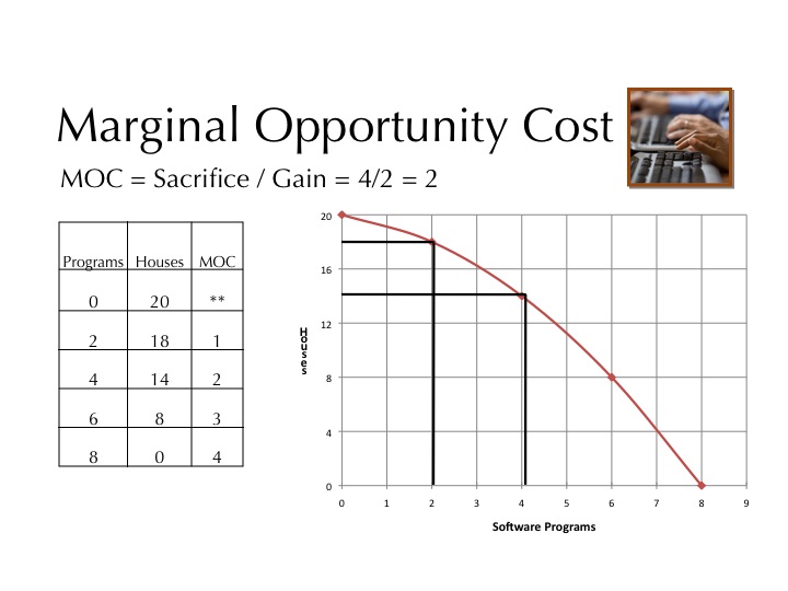 economic equation maker