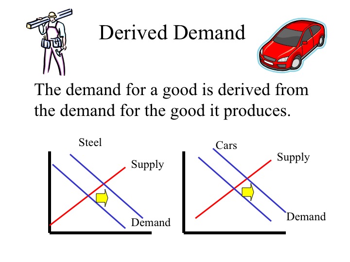 supply and demand examples