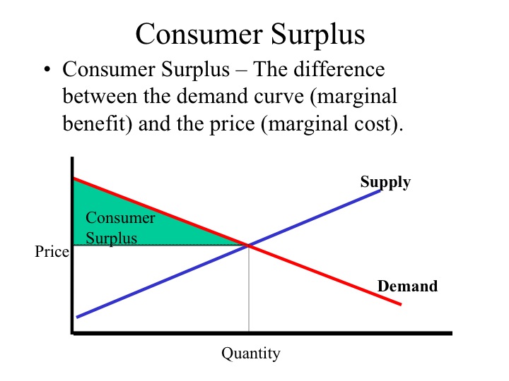 Econ 150 Microeconomics