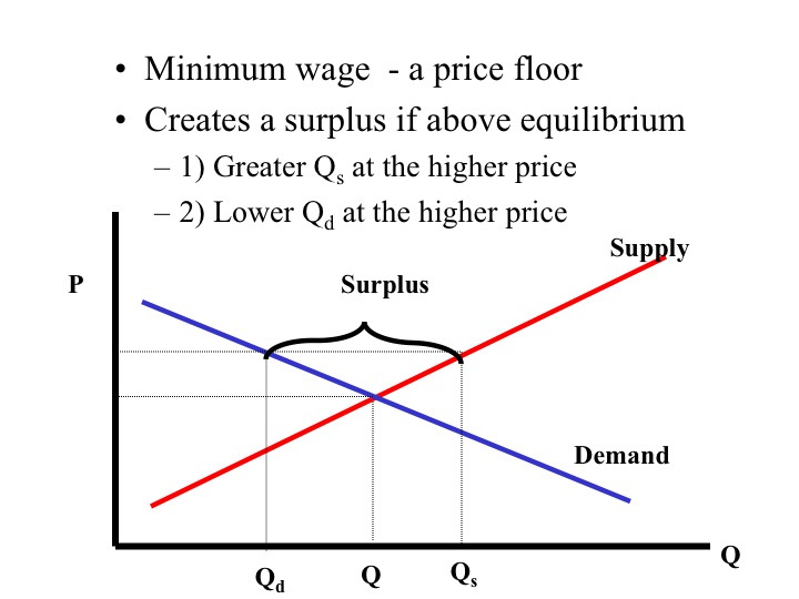 market supply and demand curve