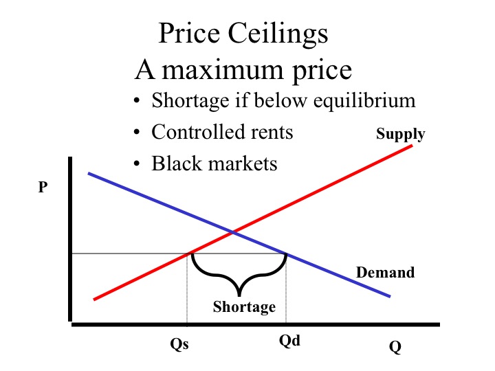 explain equilibrium price