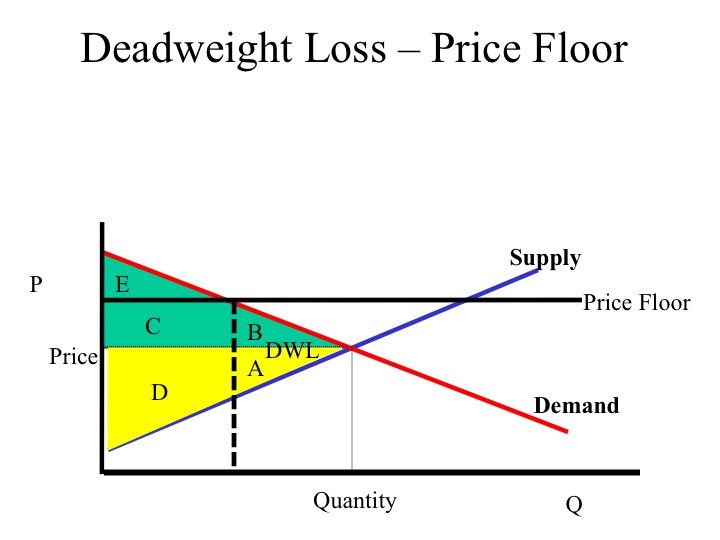 Tariff Graph Dead Weight Loss In Monopoly