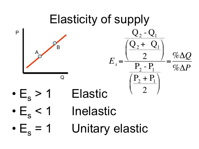 elasticity to how calculate supply ECON Microeconomics 150: