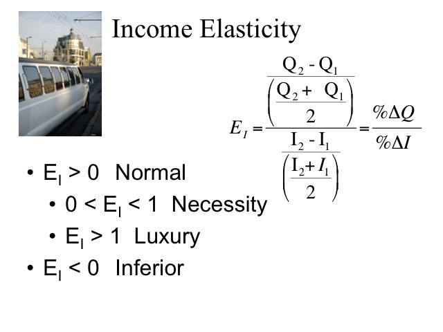 Income Elasticity