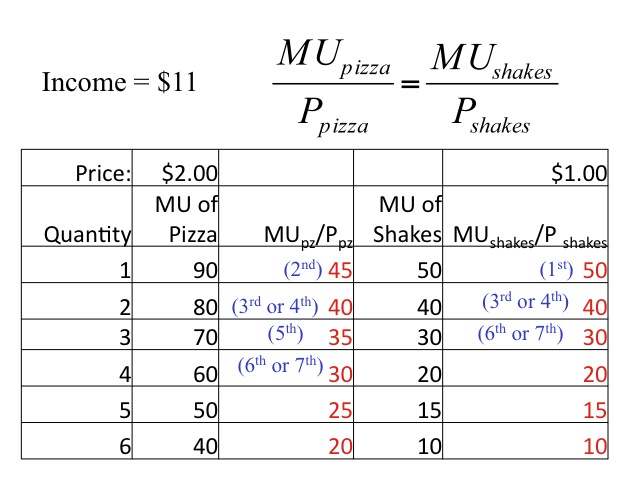 how-to-calculate-marginal-utility-per-dollar-haiper