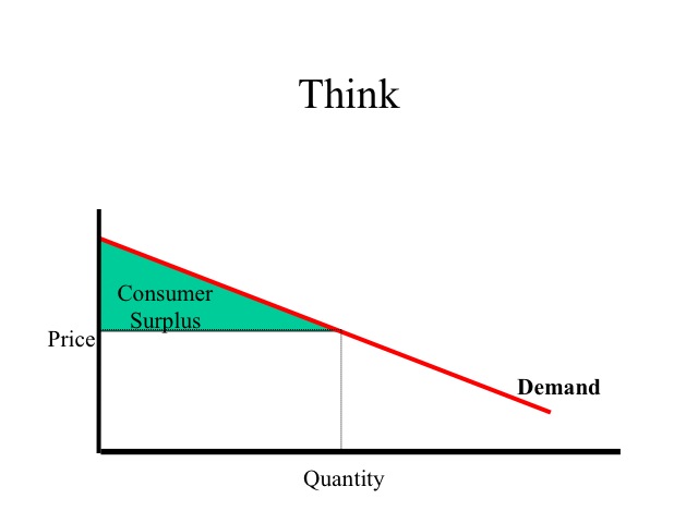 ECON 150: Microeconomics