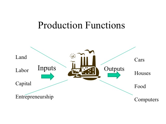 factors of production definition economics list