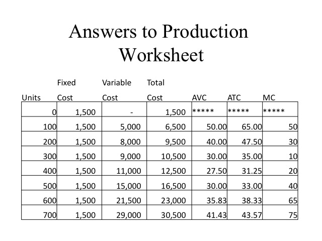 50-factors-of-production-worksheet-chessmuseum-template-library