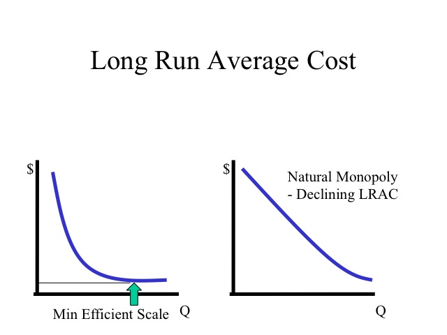 long run total cost curve
