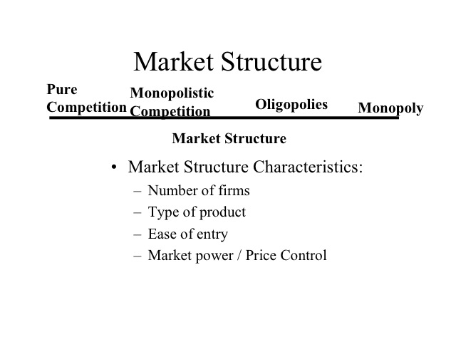 Market Structure Comparison Chart