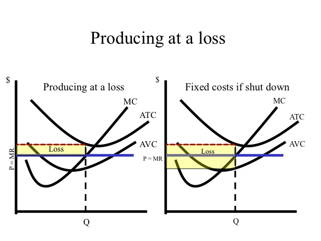 marginal cost curve perfect competition