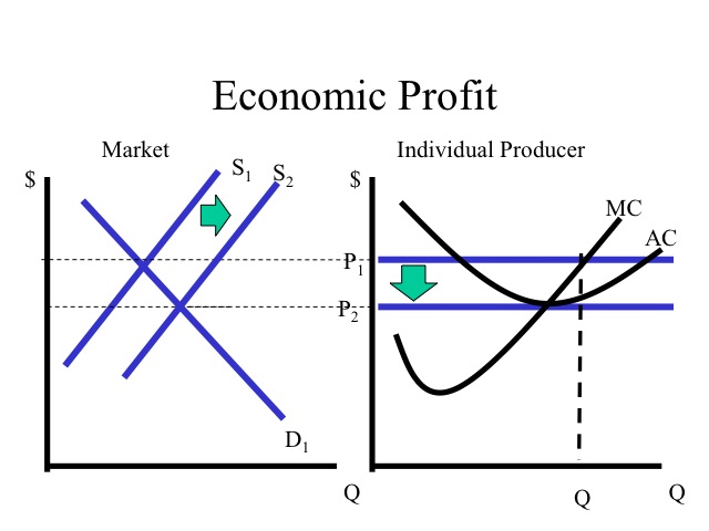 marginal cost curve perfect competition