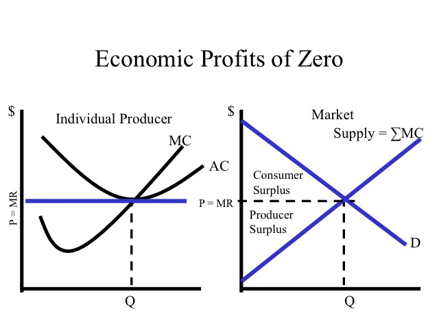 examples-of-pure-competition-in-economics-perfect-competition-2019