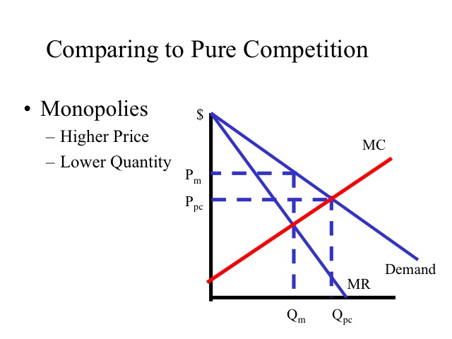 perfect competition consumer surplus