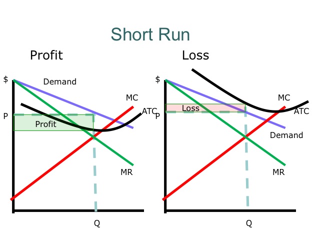 long run vs short run graph