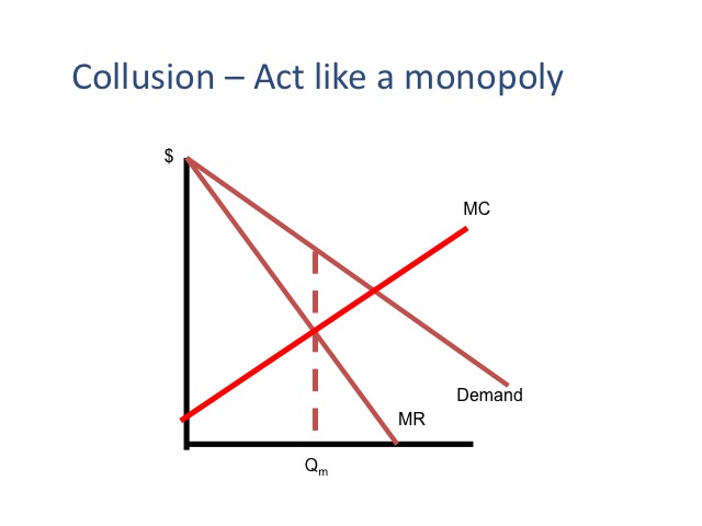 oligopoly