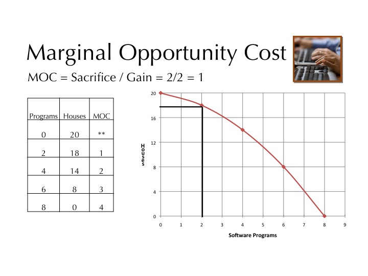 the-study-economics-for-ma-ignou-microeconomics-macroeconomics