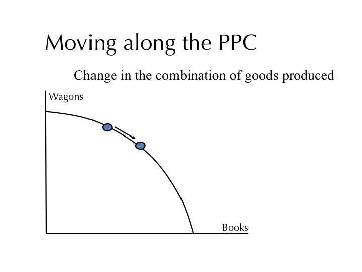Moving Along the PPC